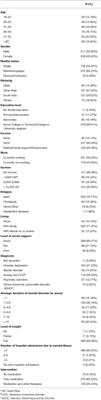 Internalized Stigma in Persons With Mental Illness in Qatar: A Cross-Sectional Study